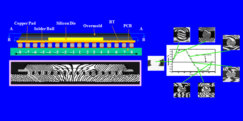 電子封裝件熱機(jī)械變形的云紋干涉法測(cè)試